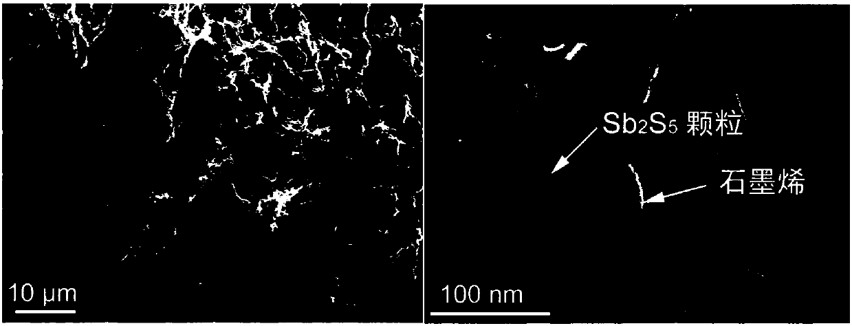 Preparation of self-supported Sb2S5/three-dimensional graphene nanometer composite material and application in sodium ion battery