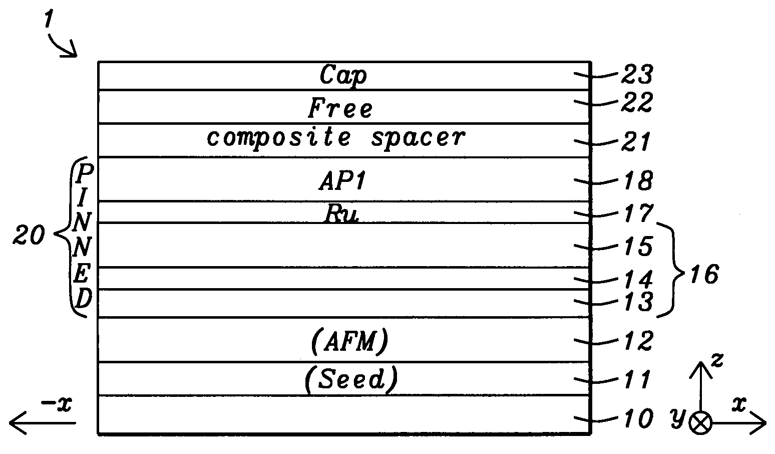 Novel CPP device with an enhanced dR/R ratio