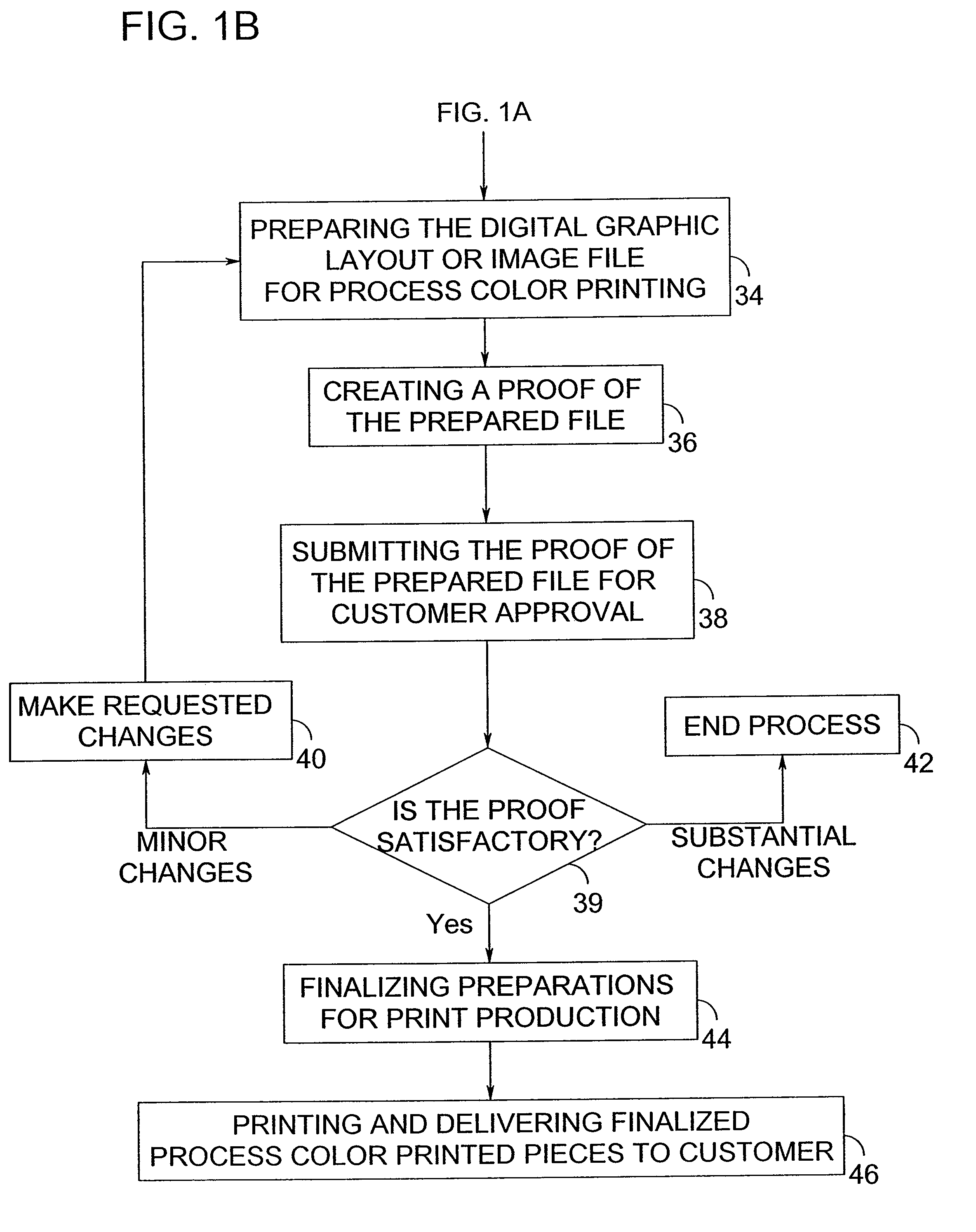 Printing via E-commerce method and system