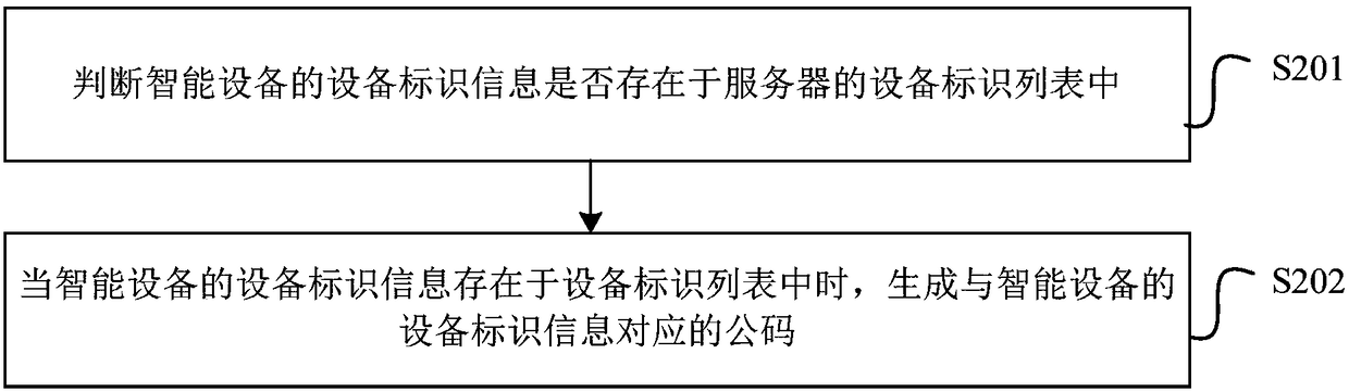 Authentication binding method, device and system of intelligent equipment