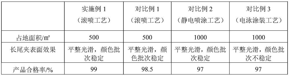 Surface coating process for binder clip