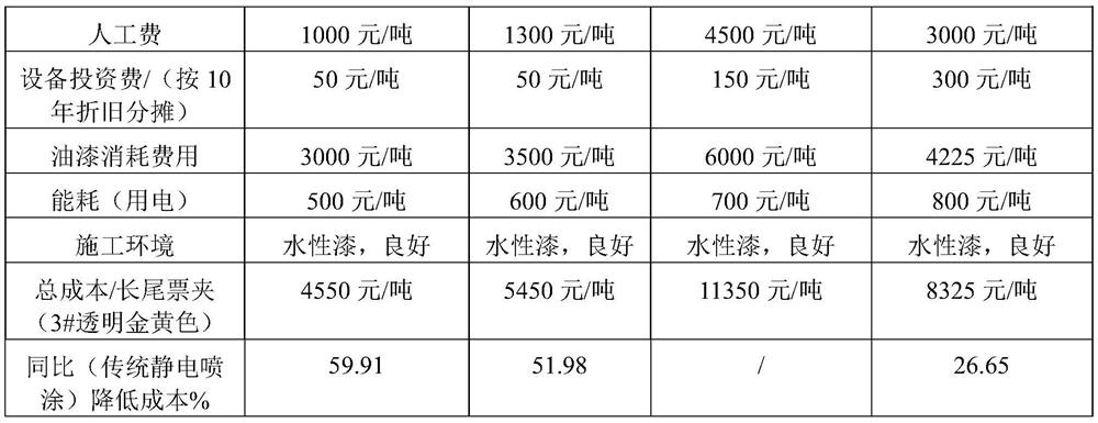 Surface coating process for binder clip