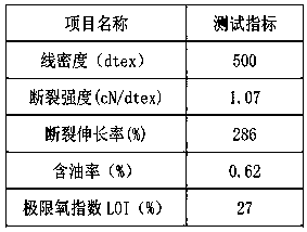 Preparation method of halogen-free flame retarding PETG composite fibers