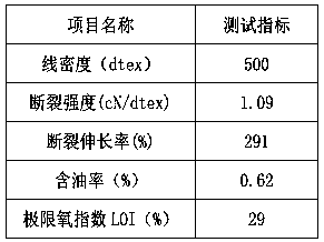 Preparation method of halogen-free flame retarding PETG composite fibers