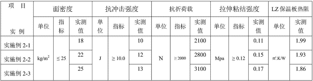 Light-weight strengthened composite insulation board and manufacturing method thereof