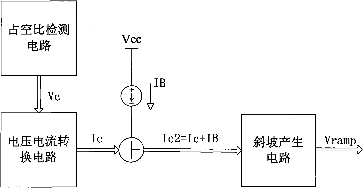 System for linearly adjusting slope compensation voltage slope