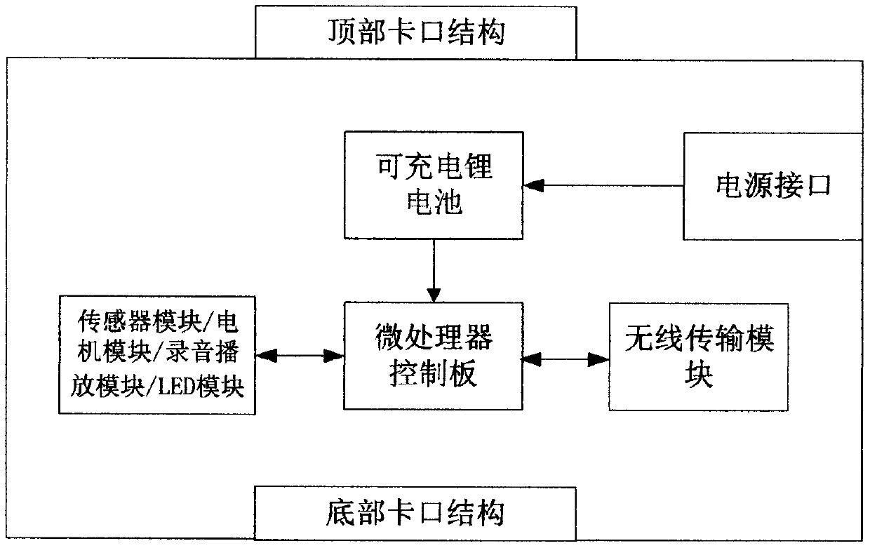 Integrated wireless ad hoc network electronic building block kit device with card swiping programming function