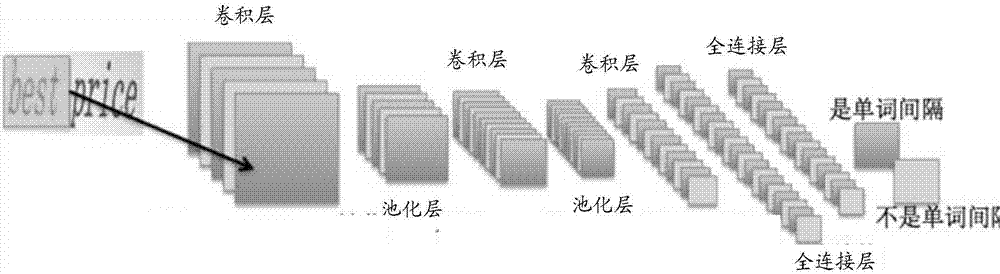 Method and device for word segmentation