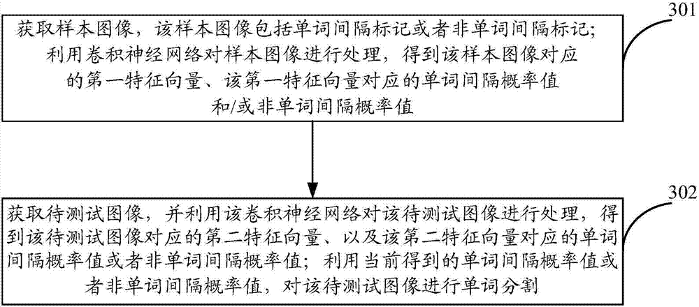 Method and device for word segmentation