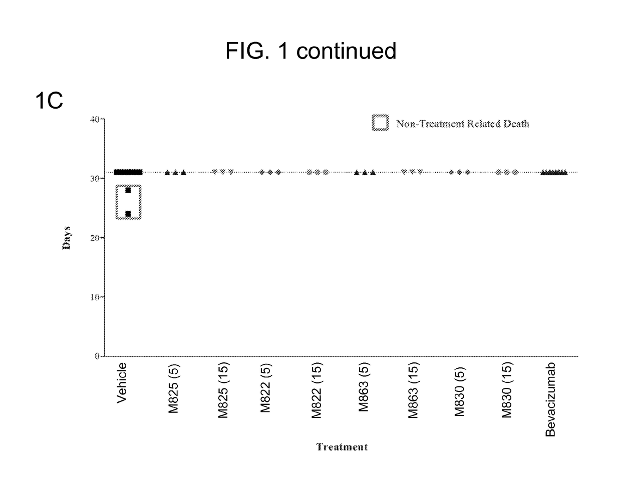 Combination therapies targeting tumor-associated stroma or tumor cells