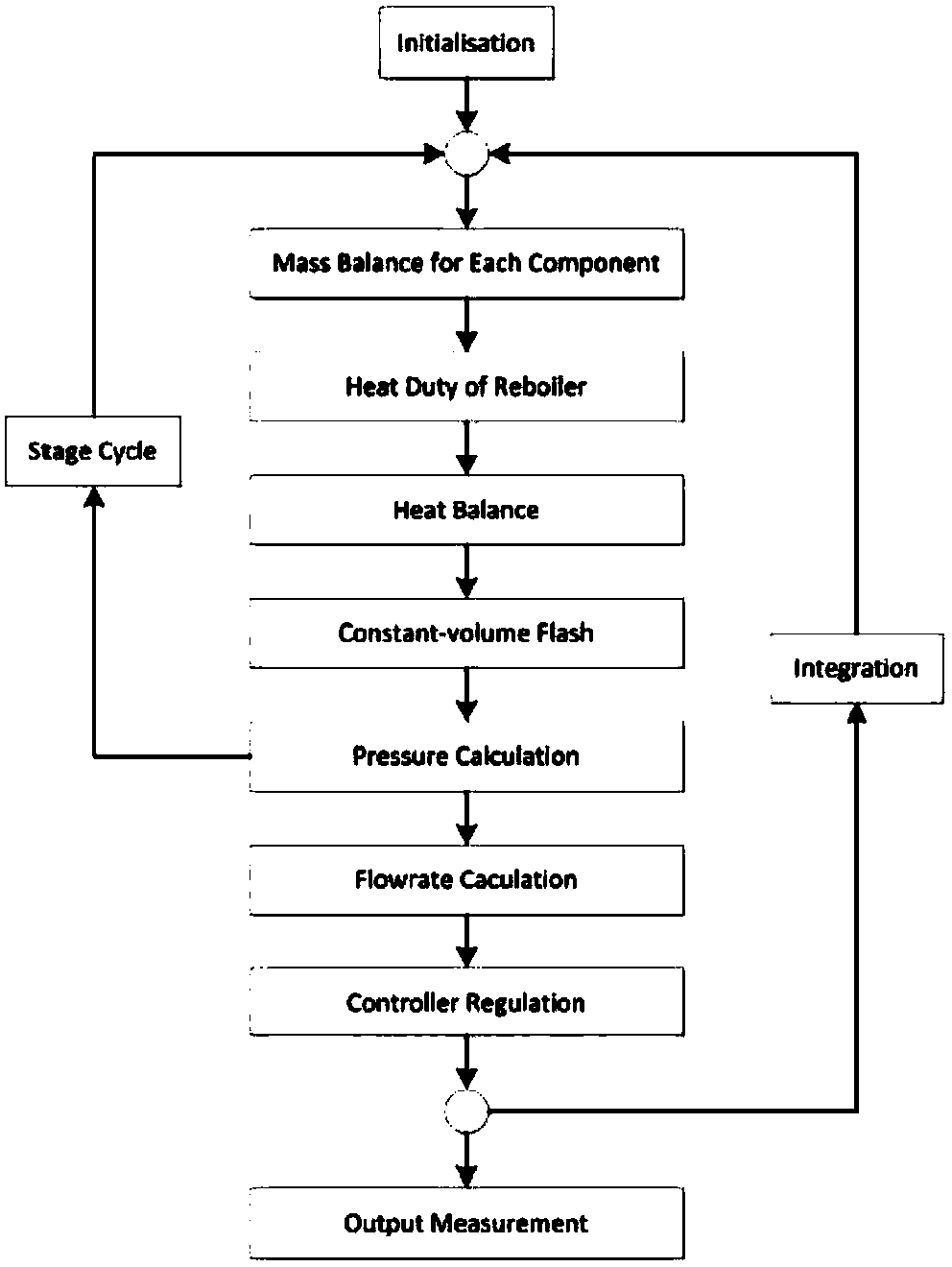 Fault diagnosis method for catalyzing and cracking main fractionator based on double-layer method