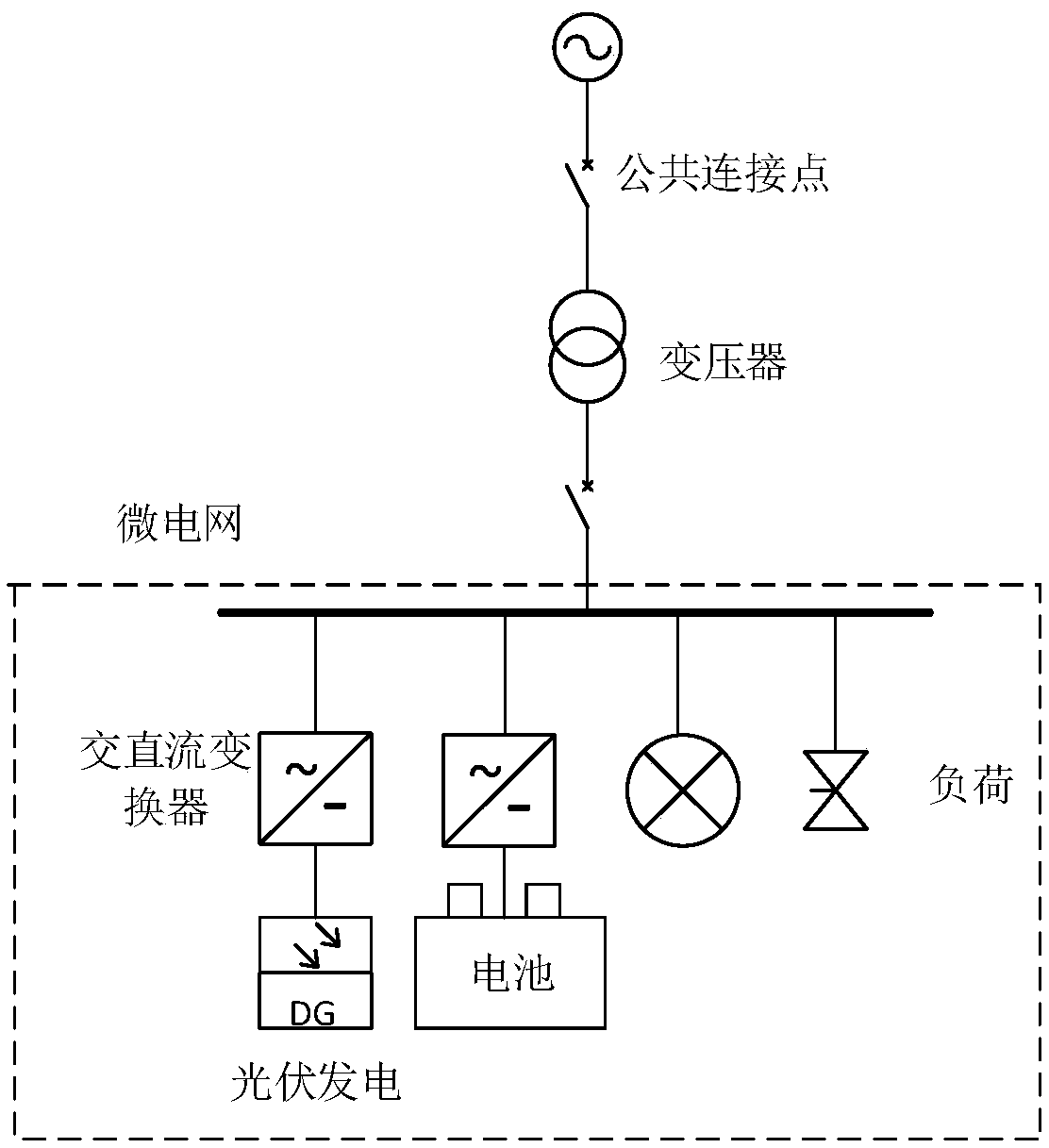 Micro-power-grid energy storage scheduling method and device based on deep Q-value network (DQN) reinforcement learning