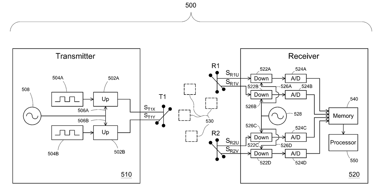 Monitoring rotating machinery using radio frequency probes