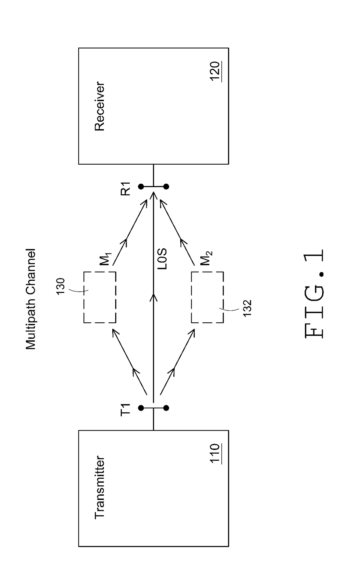 Monitoring rotating machinery using radio frequency probes