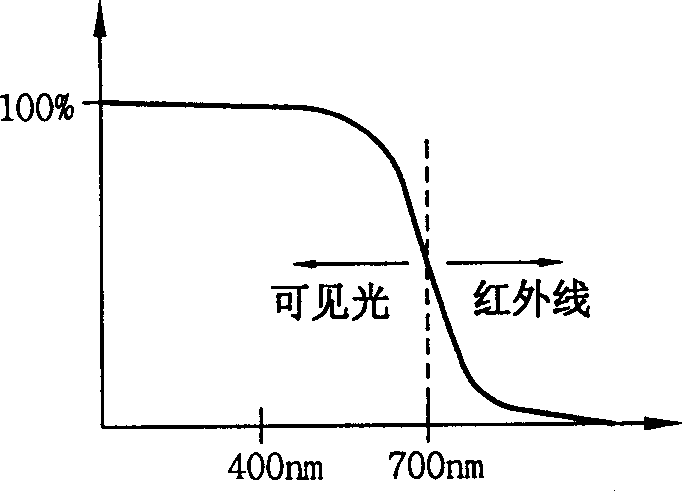 Method for controlling charge-coupled device camera