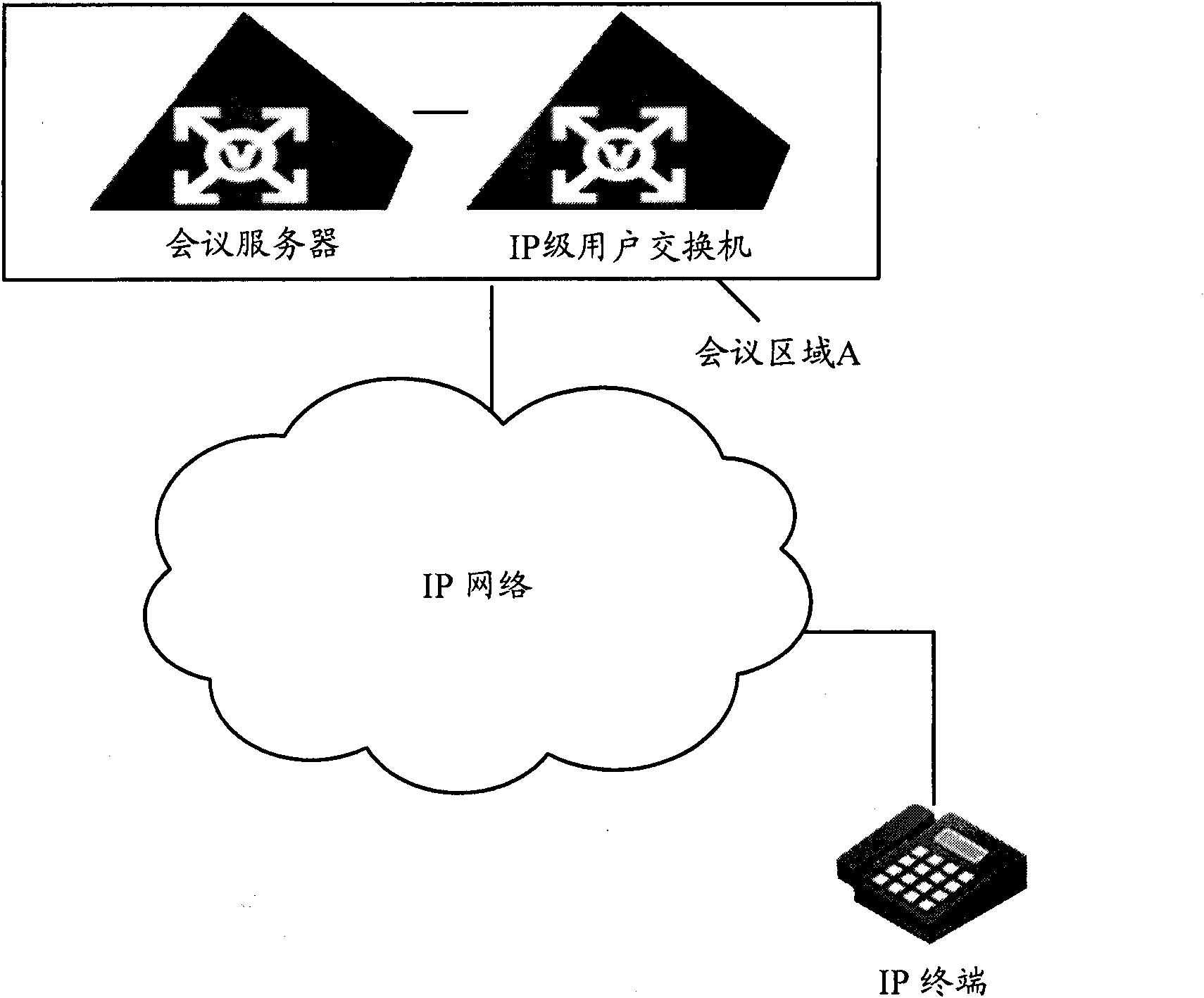 Conference cascading method, system and apparatus