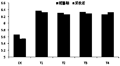 Formula of a nutritional tobacco field soil acidification improver and its application method