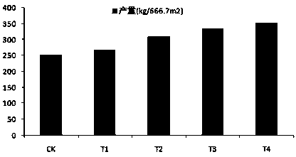 Formula of a nutritional tobacco field soil acidification improver and its application method