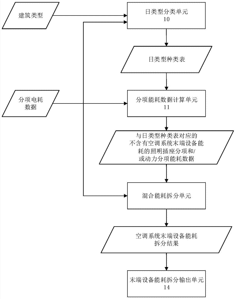 An indirect metering system for power consumption of terminal equipment in public building air-conditioning systems