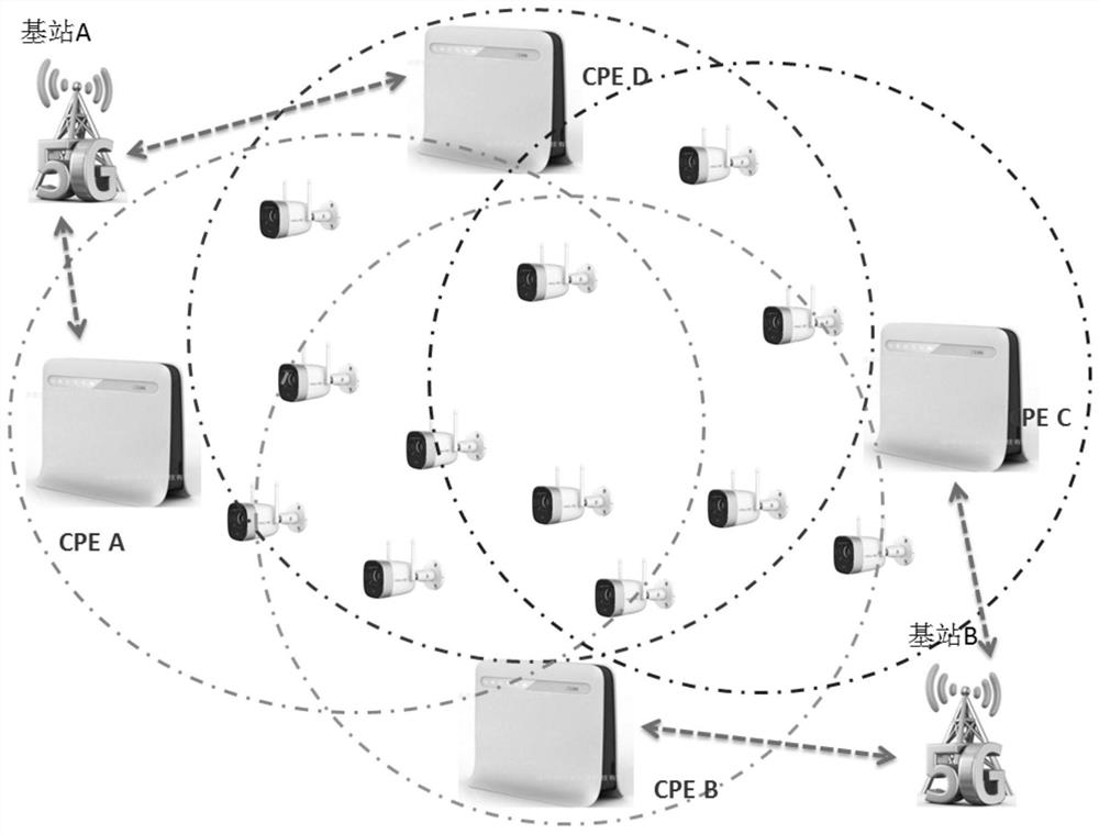 CPE-based equipment configuration method and apparatus, and computer readable storage medium