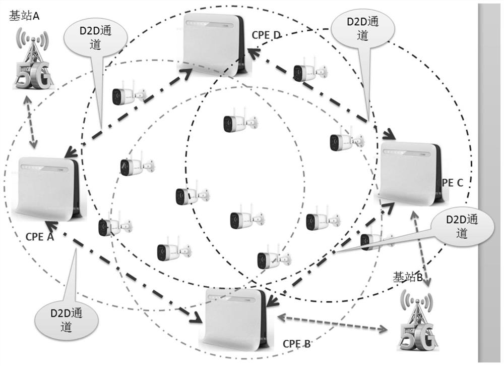 CPE-based equipment configuration method and apparatus, and computer readable storage medium