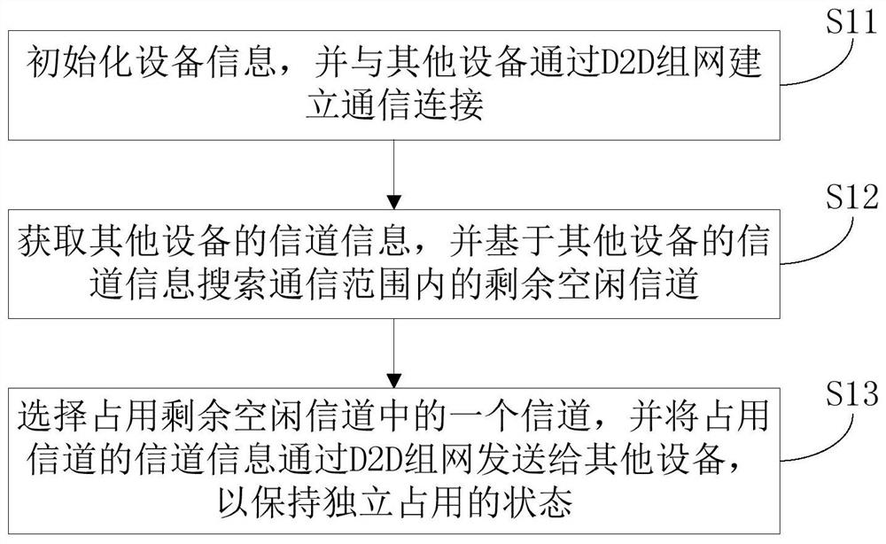 CPE-based equipment configuration method and apparatus, and computer readable storage medium