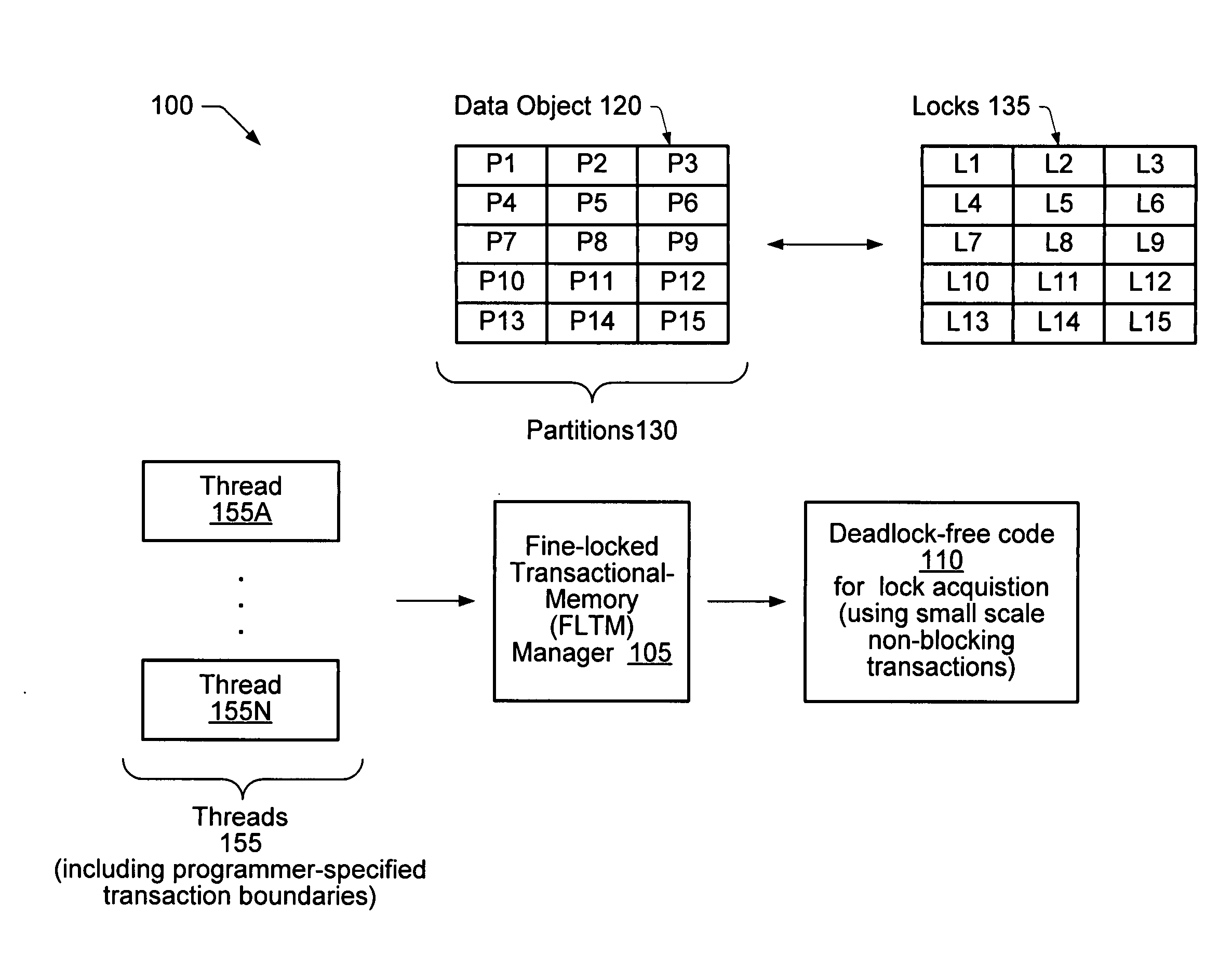 Fine-locked transactional memory