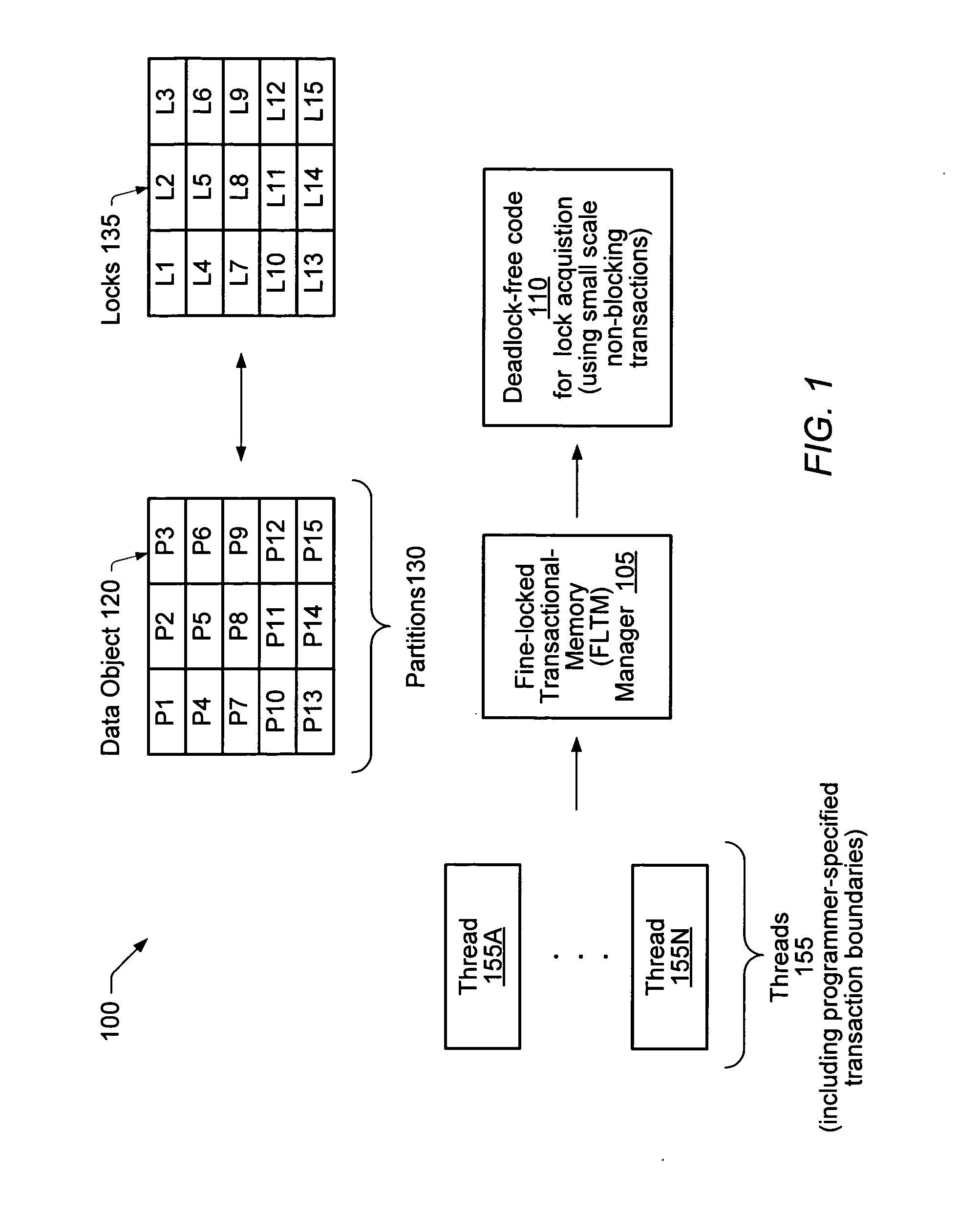 Fine-locked transactional memory