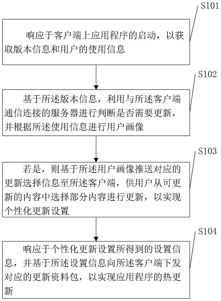 Application program hot update method and device