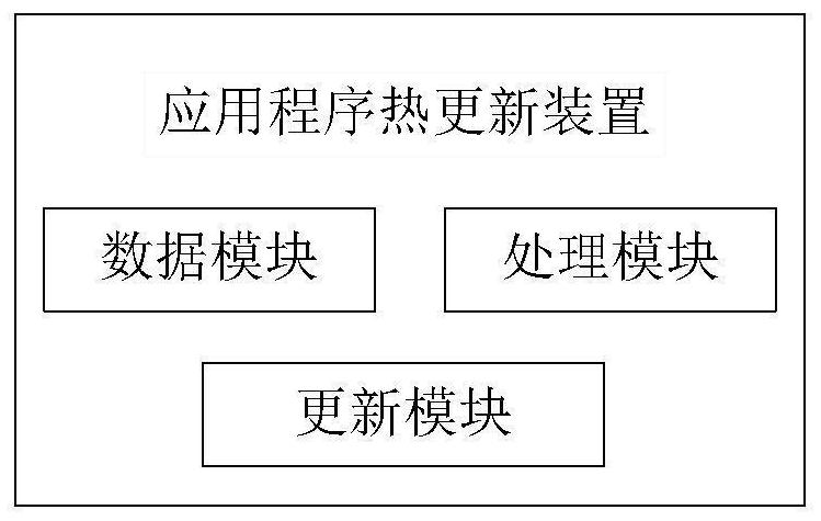 Application program hot update method and device