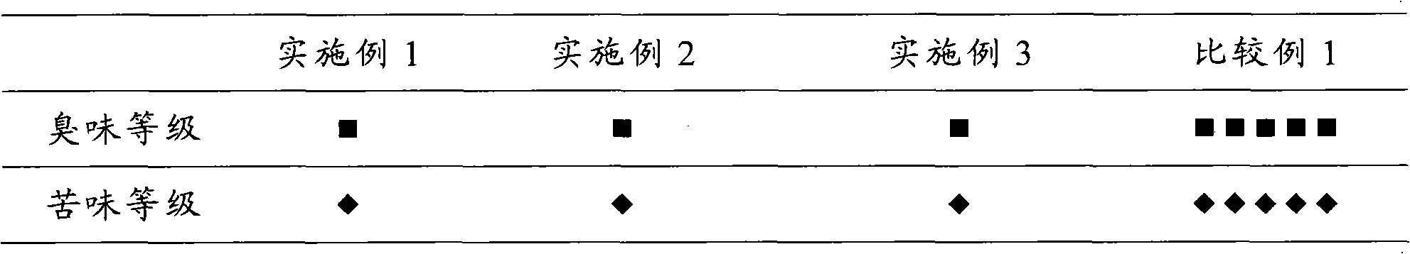 Method for producing gardenia yellow pigment