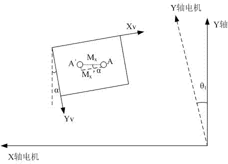 Method for controlling automatic perforation of flexible circuit board