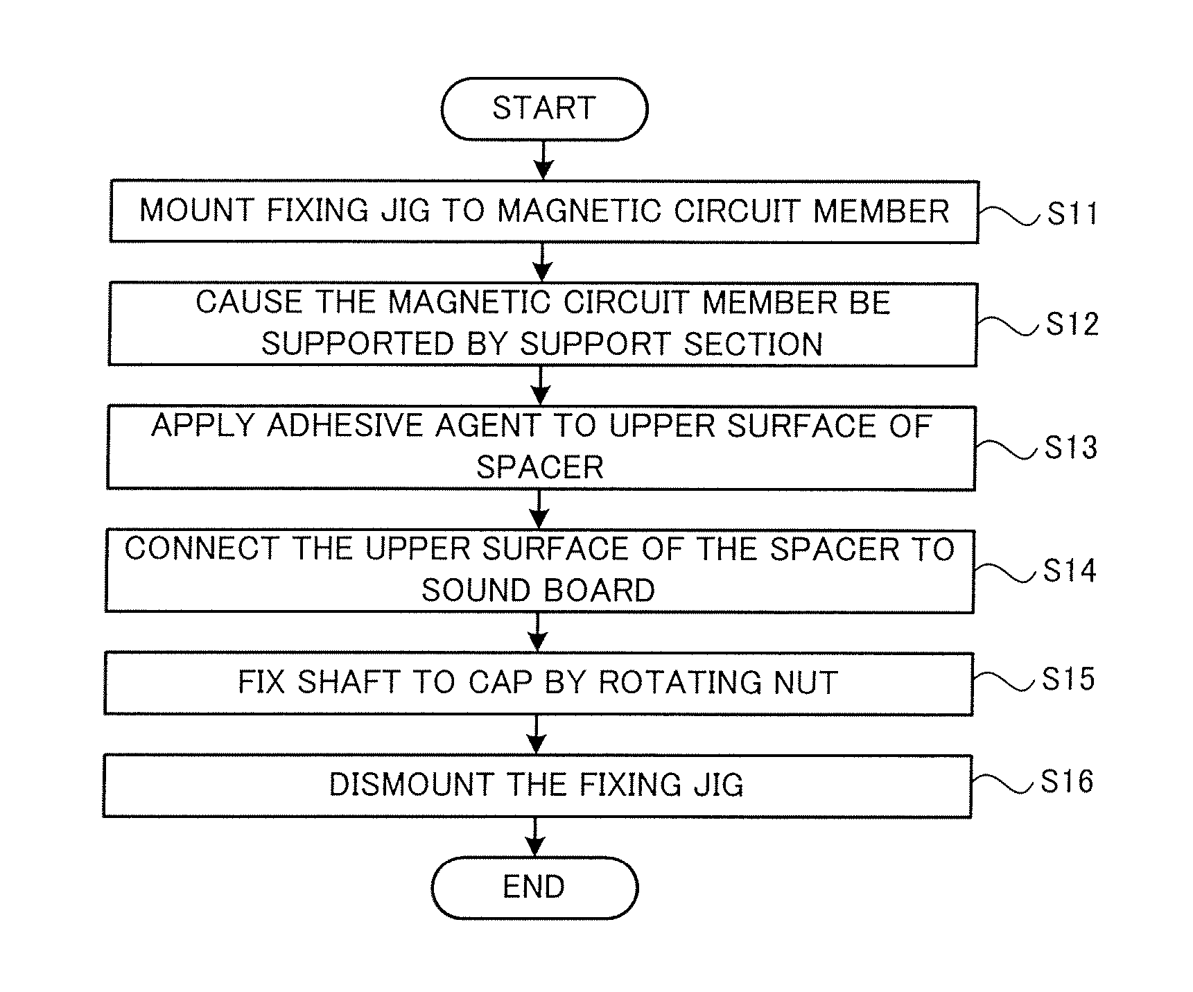 Actuator for vibrating a sound board in a musical instrument and method for attaching same