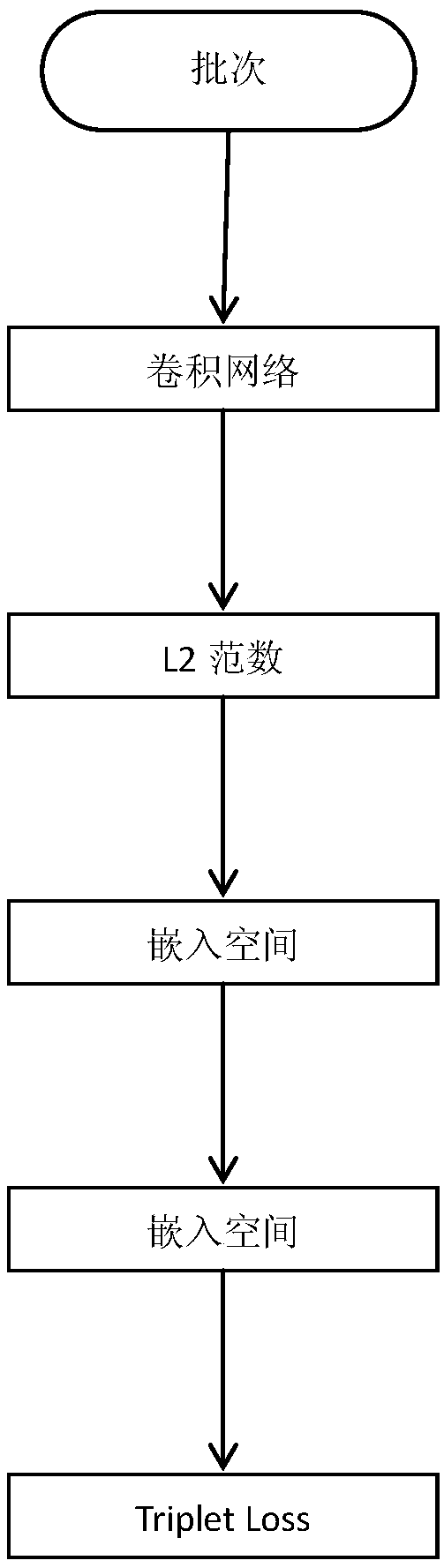 Pet face recognition method