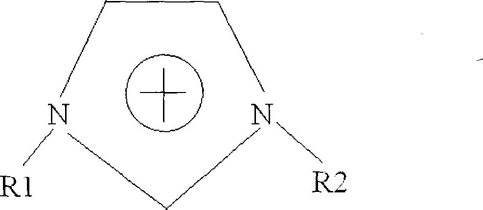 Method for manufacturing cellulose/ion liquid spinning liquid with double-screw extrusion machine