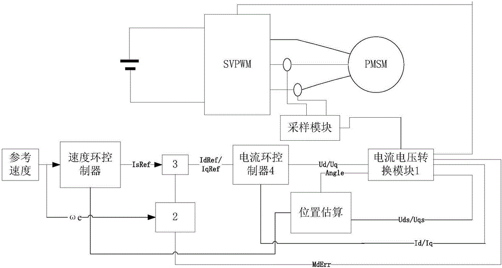 Flux weakening control method and device for permanent magnet direct-current motor