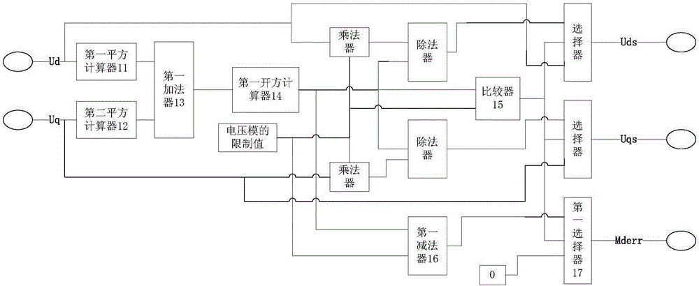 Flux weakening control method and device for permanent magnet direct-current motor