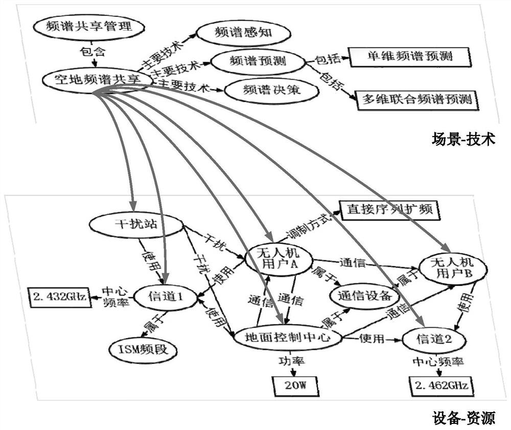 Intelligent spectrum management and control framework based on spectrum knowledge graph