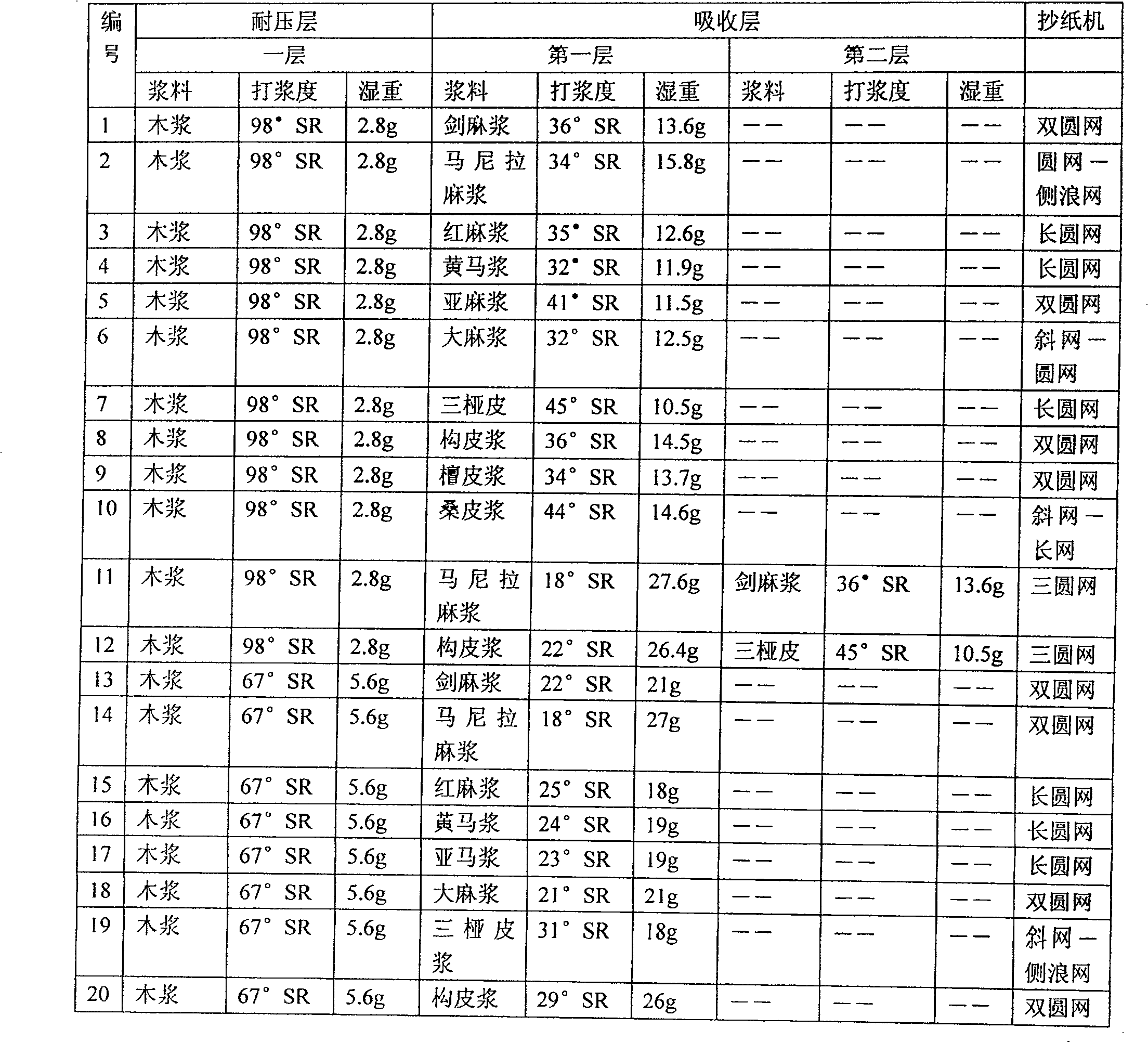 Paper of electrolytic capacitor and preparation method