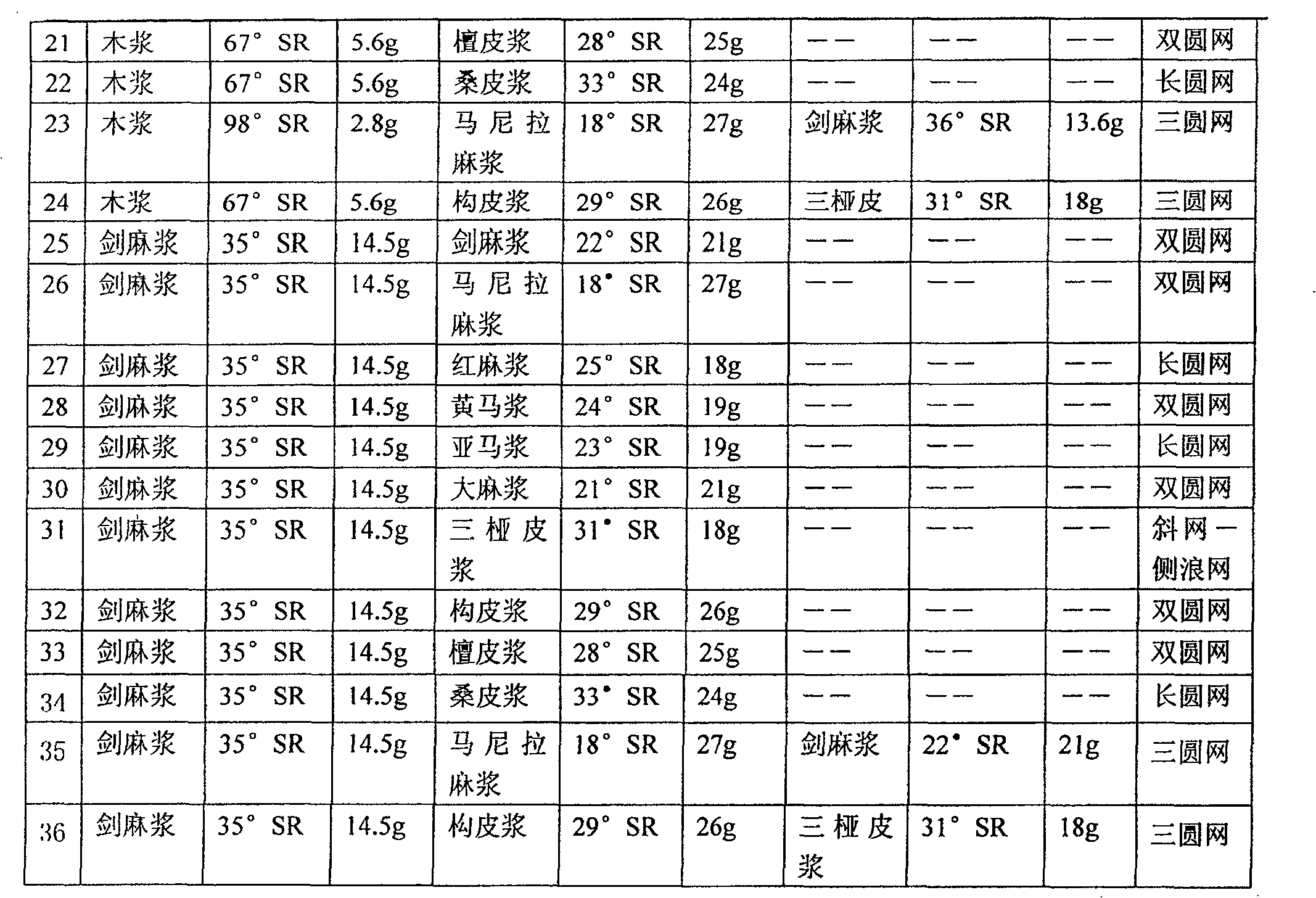 Paper of electrolytic capacitor and preparation method