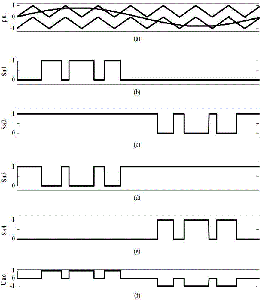 Neutral point voltage control method for neutral point clamped (NPC) type three-level inverter based on carrier amplitude shift