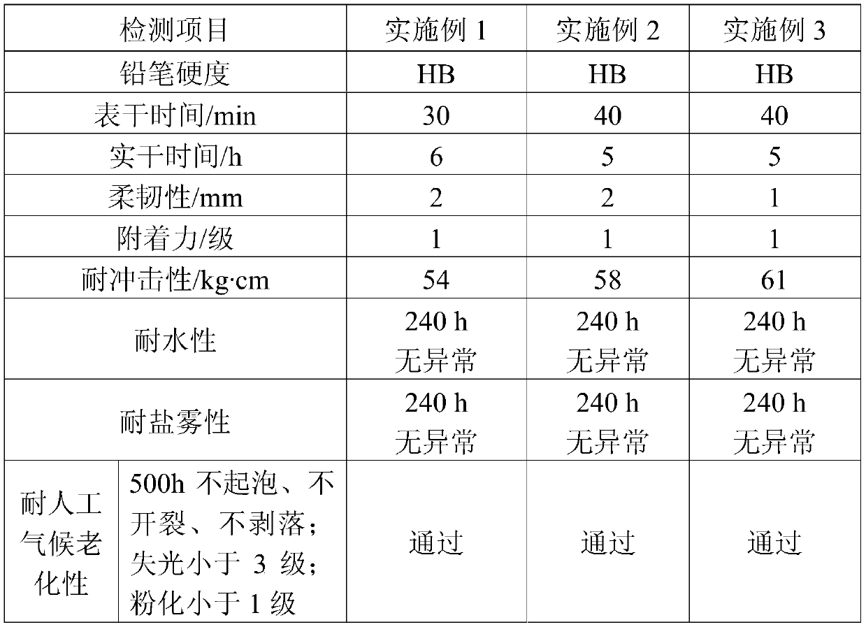 A kind of water-based alkyd resin modified by epoxy resin and organosilicon and preparation method thereof