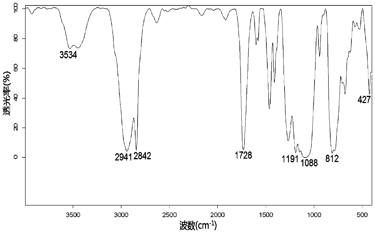 A kind of water-based alkyd resin modified by epoxy resin and organosilicon and preparation method thereof