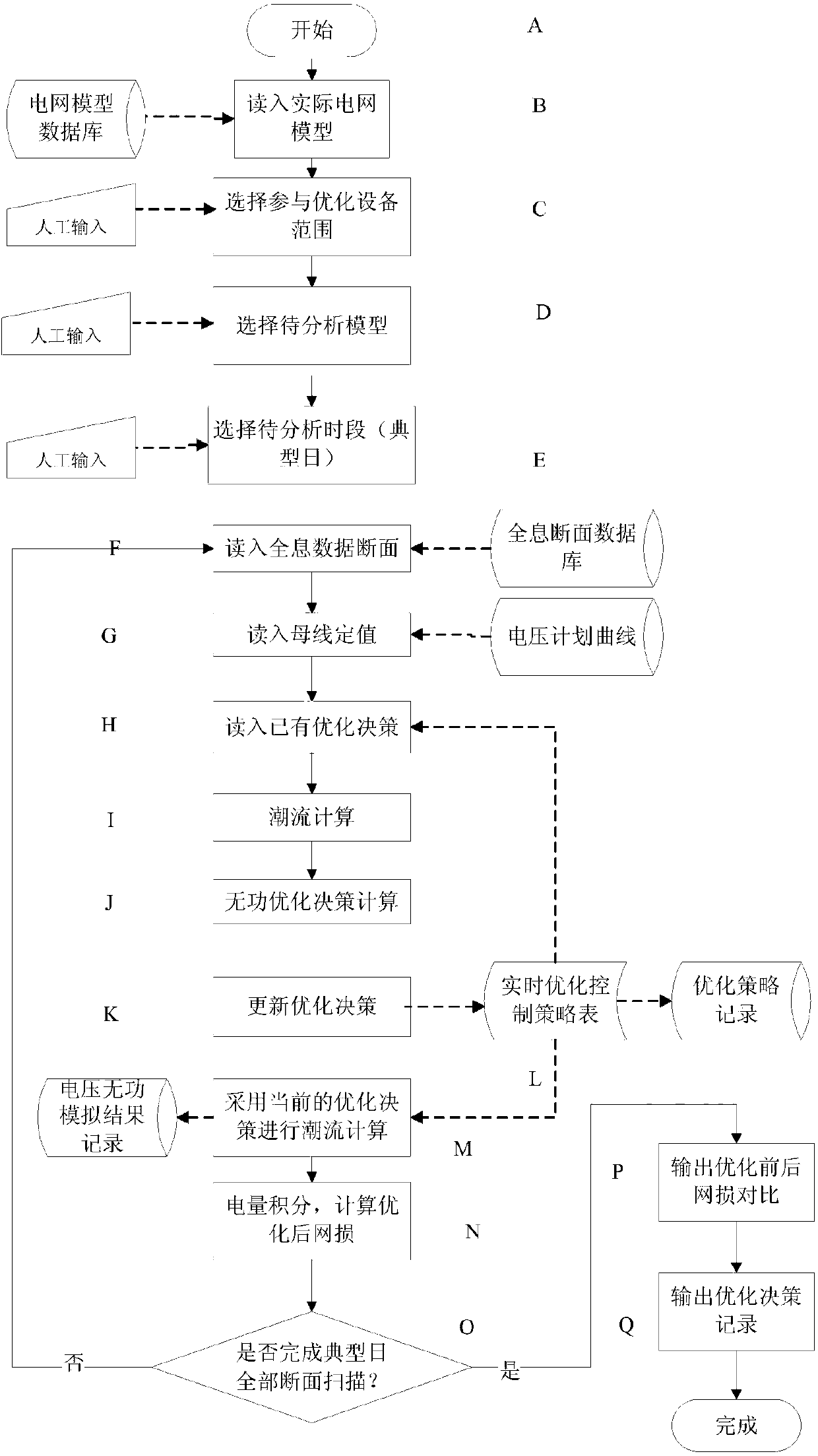 Relaxative-constraint powerless equipment optimization method for power system