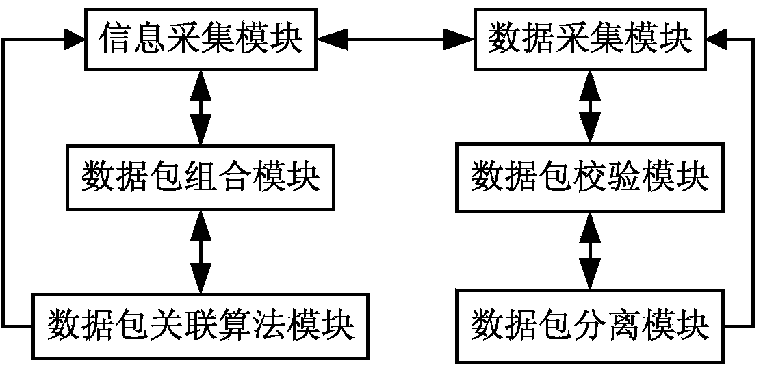 Supervision data acquisition system and method used for small loan company