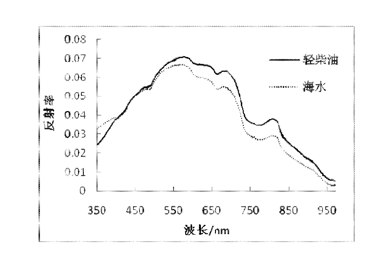 Method and system for identifying oil spilling target of ship