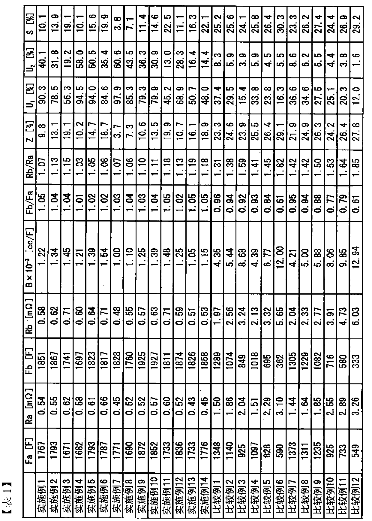 Non-aqueous lithium storage device