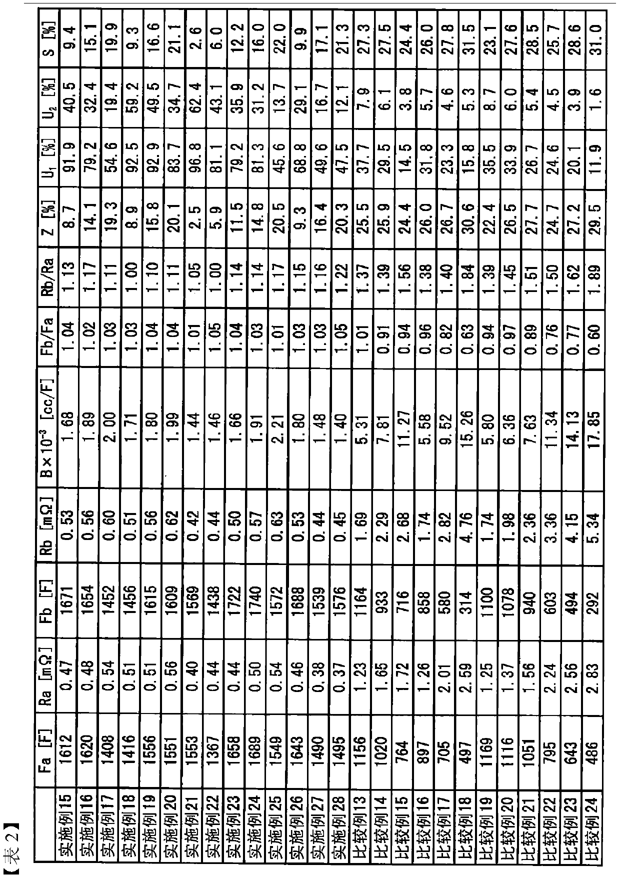 Non-aqueous lithium storage device