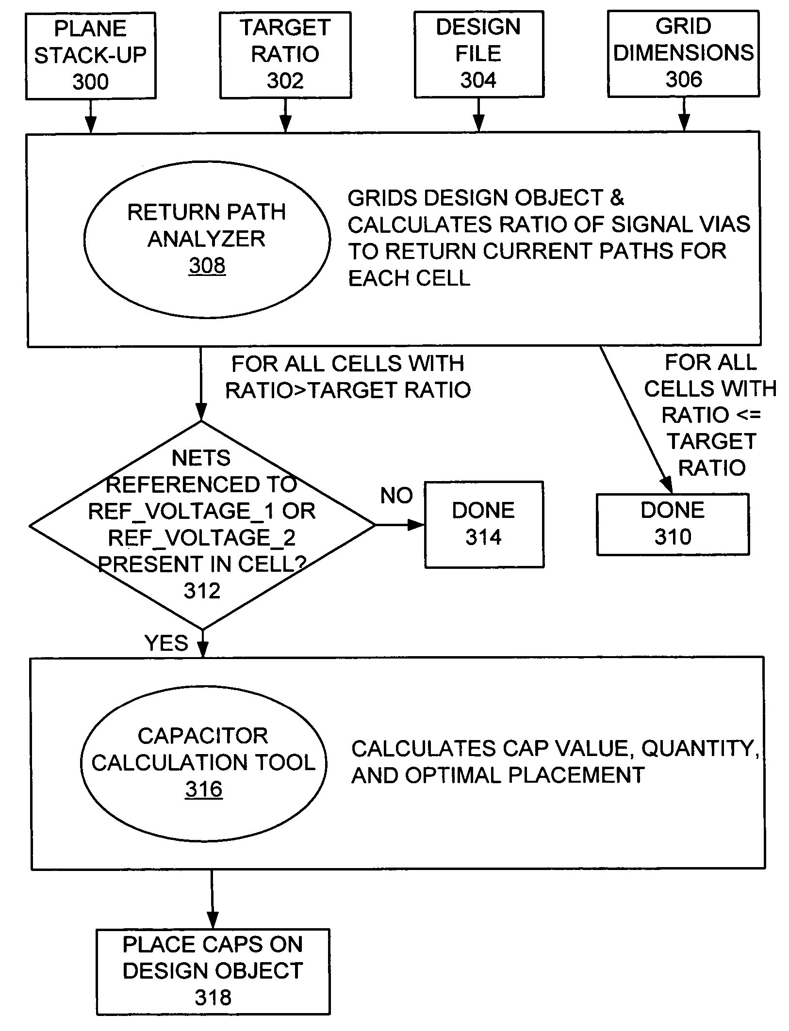 Method, apparatus and computer program product for implementing enhanced high frequency return current paths utilizing decoupling capacitors in a package design