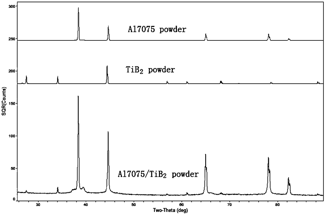 Method for eliminating selective laser melting molding cracks of 7075 aluminum alloy